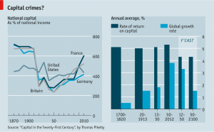 Capiital vs Income Rate of Return