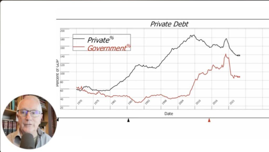 Steve Keen: The Private Economy Debt Bomb - You Wouldn’t Even See It Coming